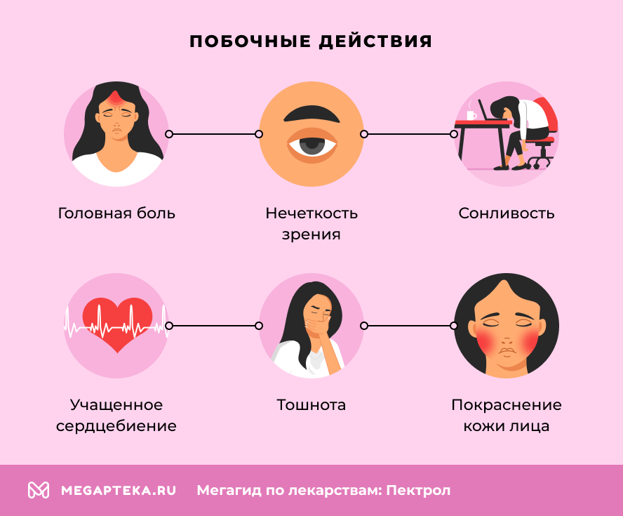 Побочные действия