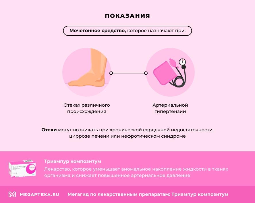 Показания
