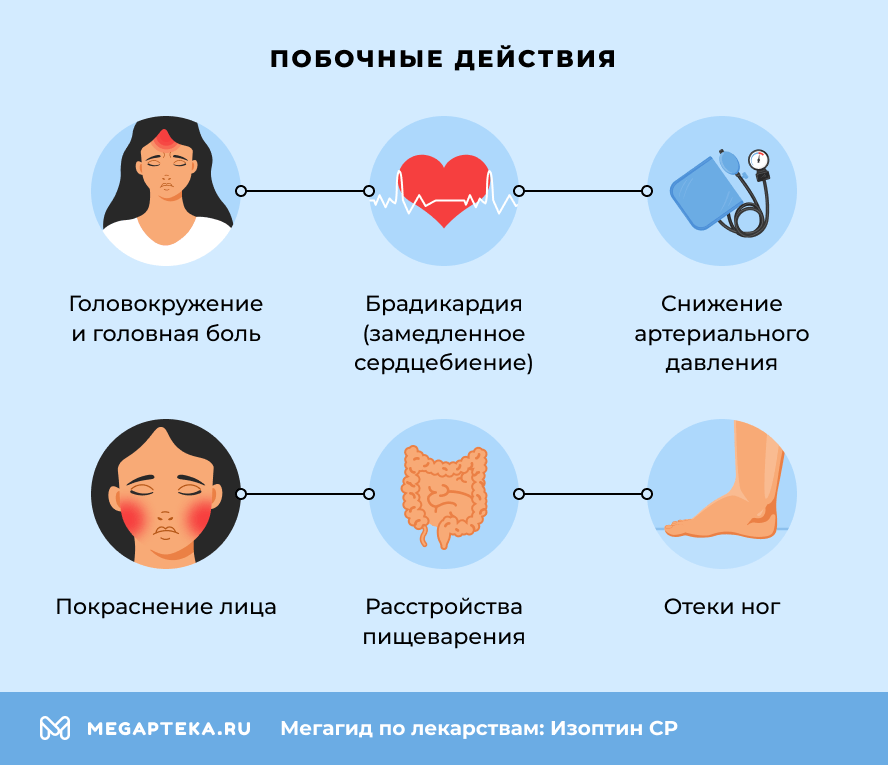 Побочные действия