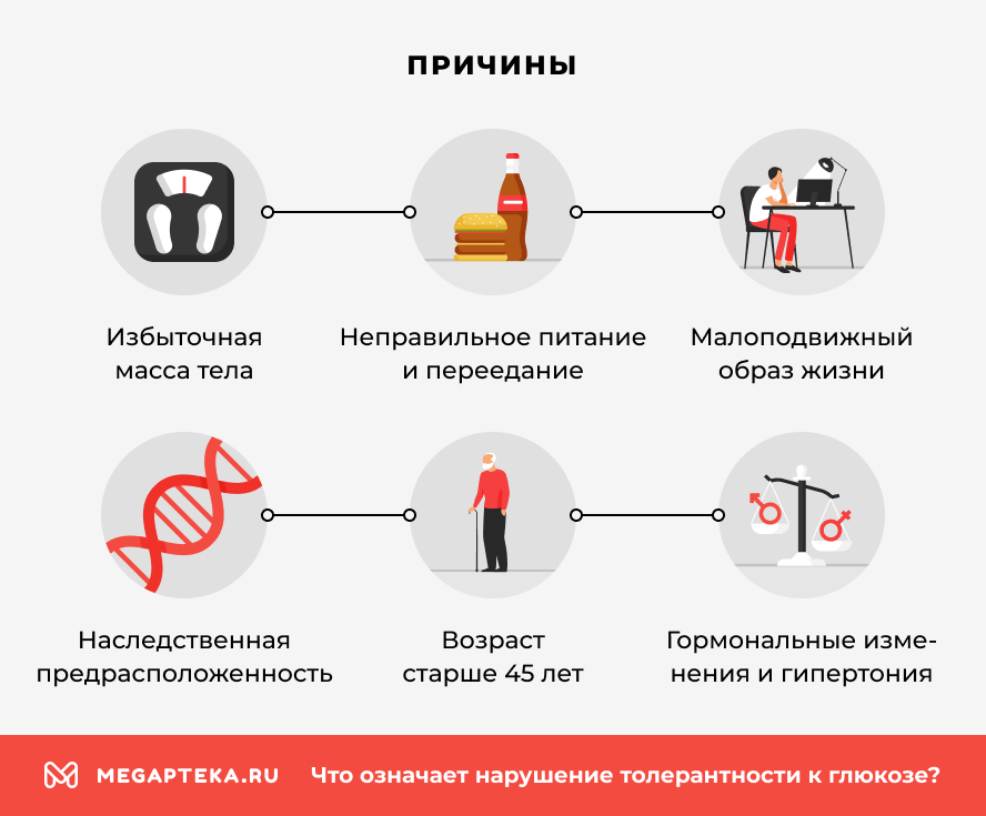 Причины