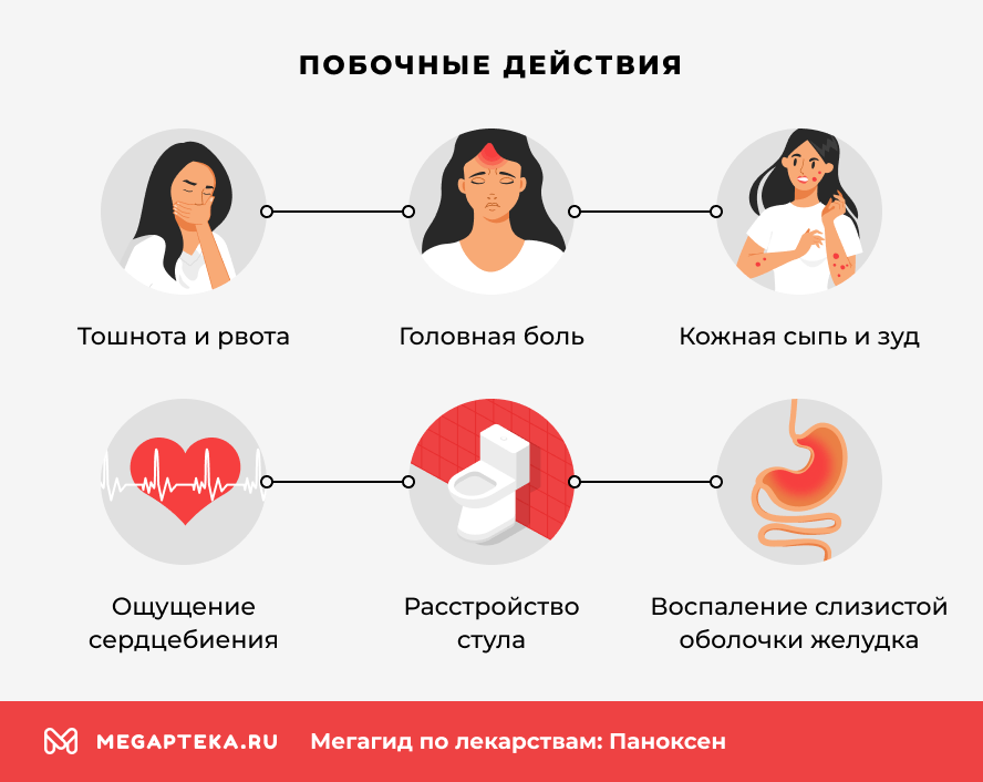 Побочные действия