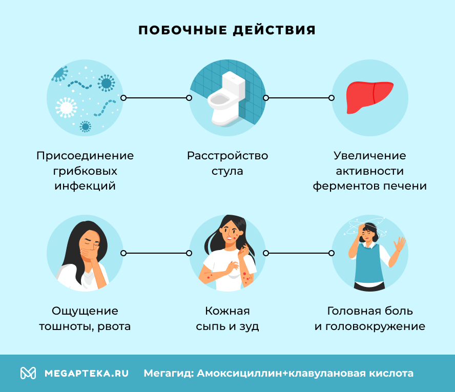 Побочные действия