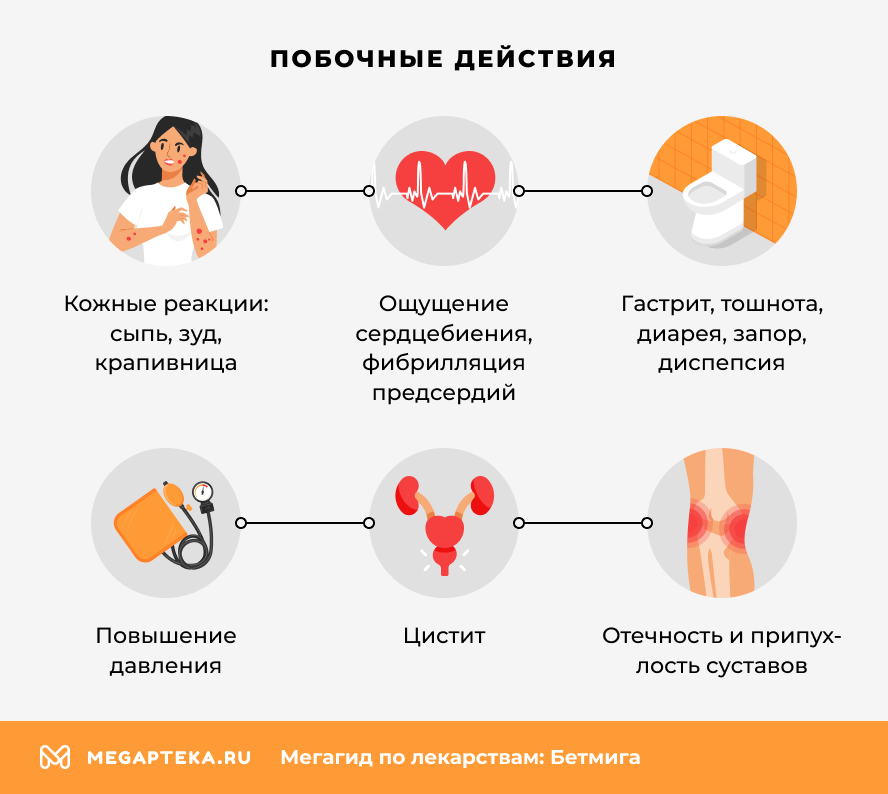 Побочные действия