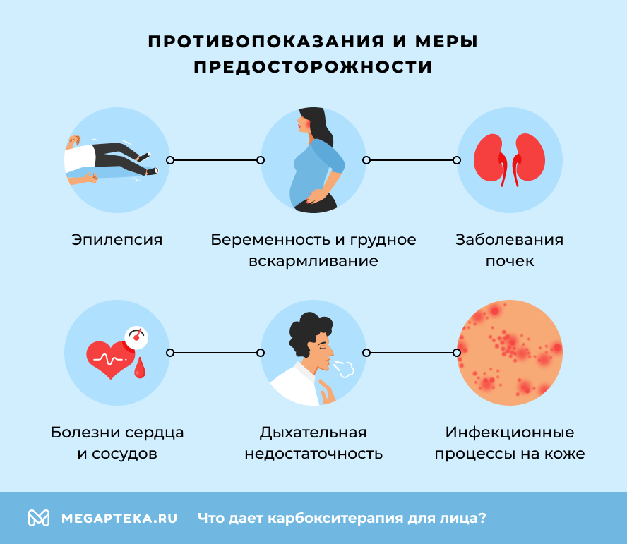 Противопоказания и меры предосторожности