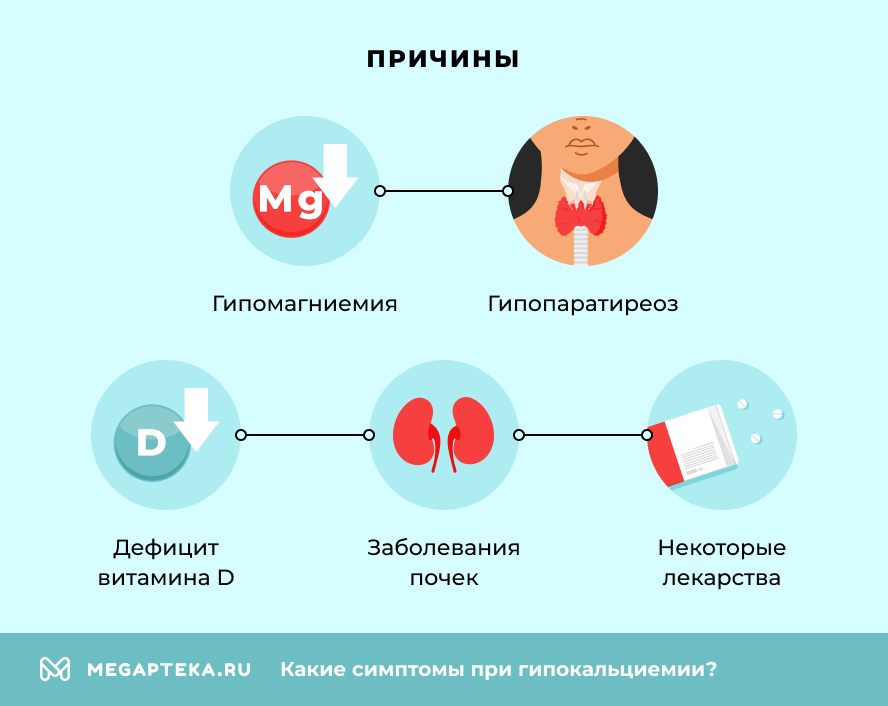 Причины