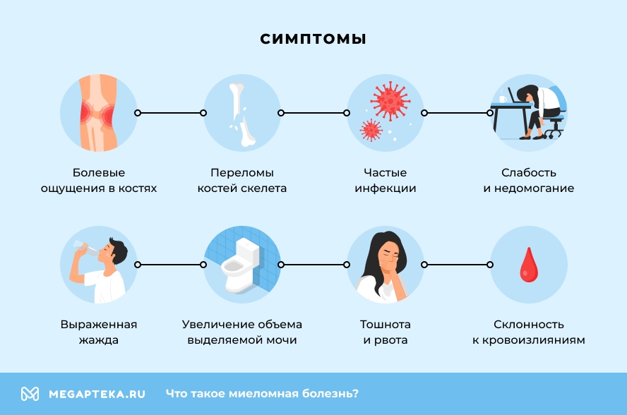 Симптомы