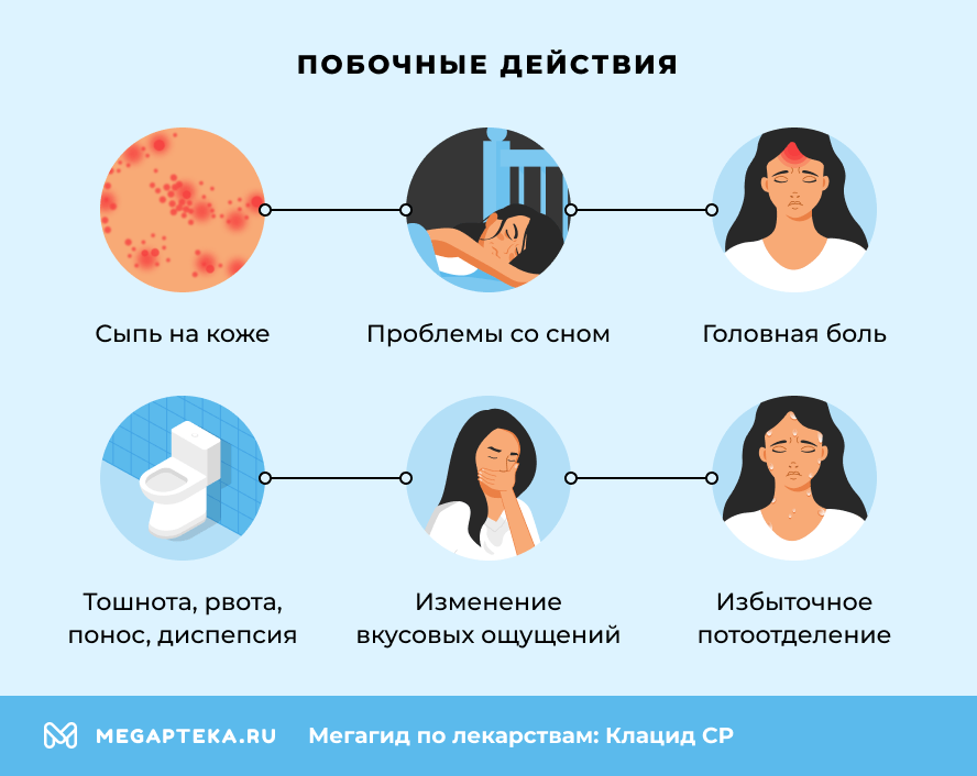 Побочные действия