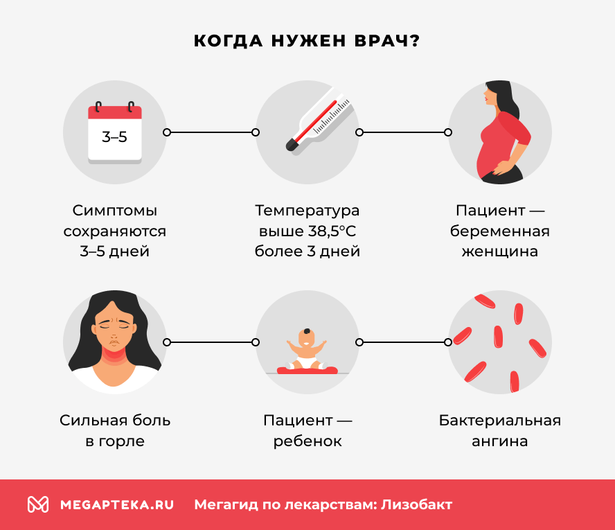 Когда нужен врач?