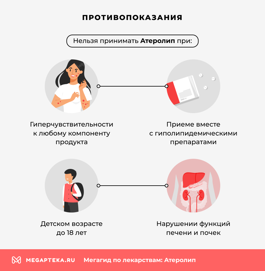 Противопоказания