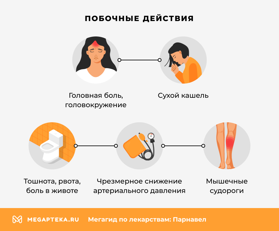 Побочные действия