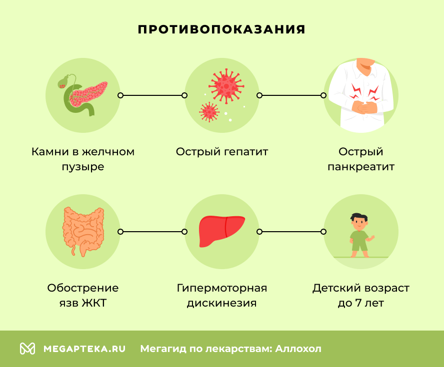Противопоказания