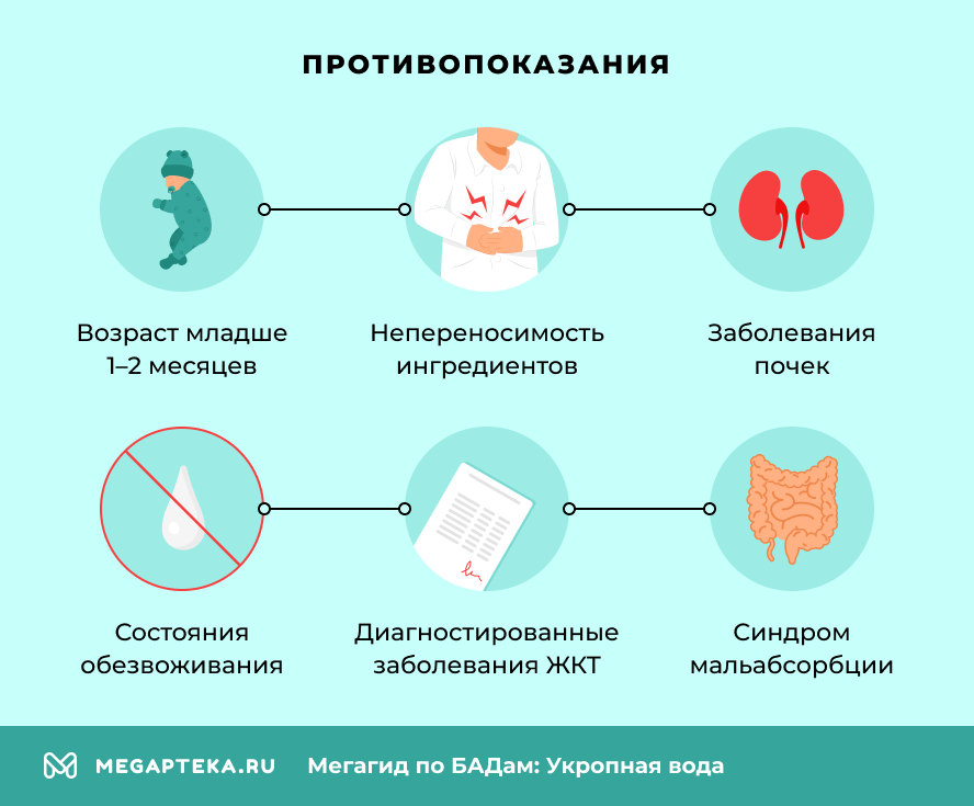 Противопоказания
