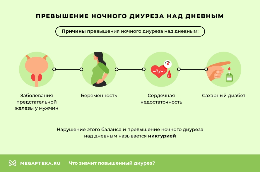 Превышение ночного диуреза над дневным