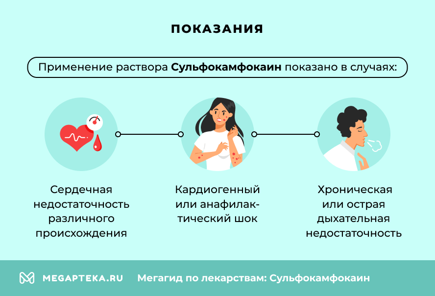 Показания