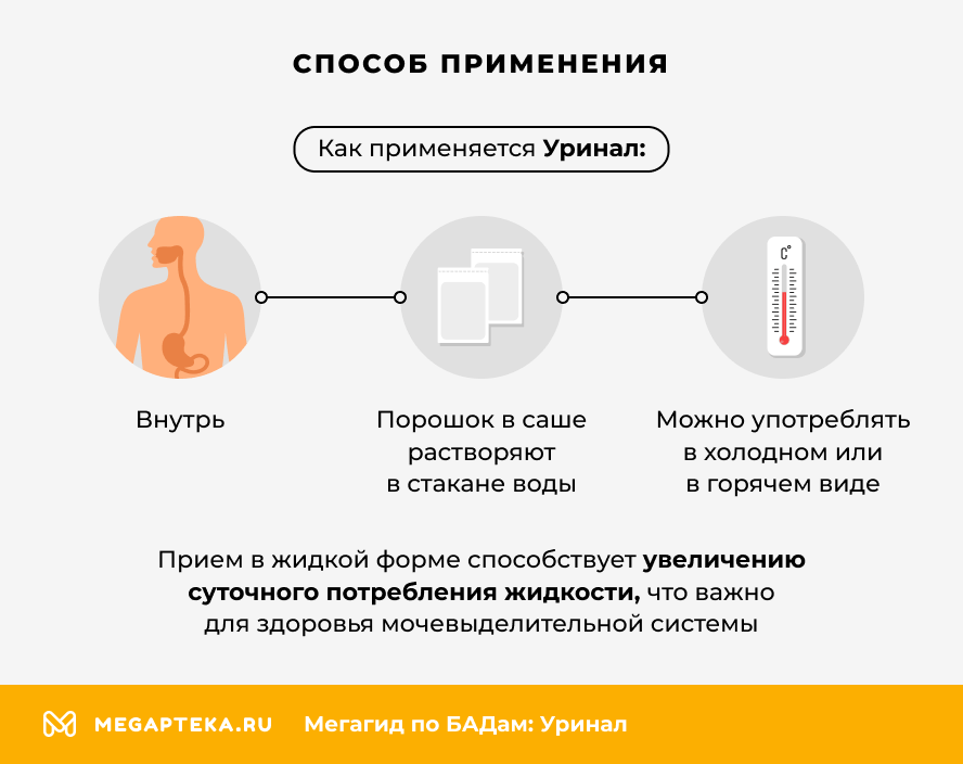 Способ применения