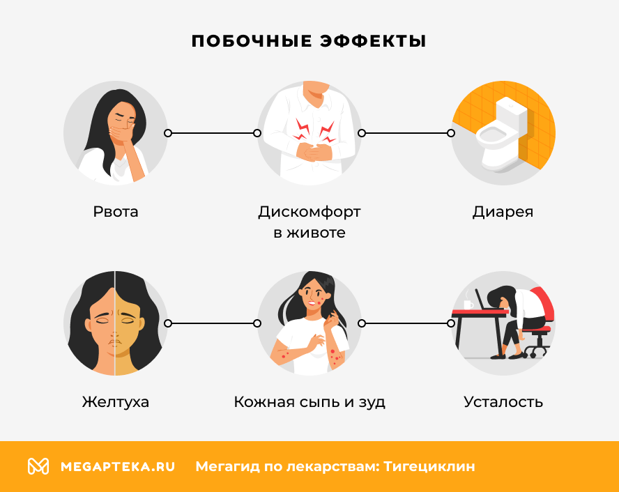 Побочные эффекты