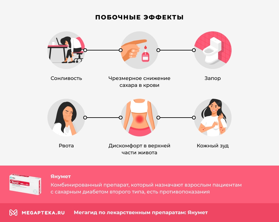 Побочные эффекты