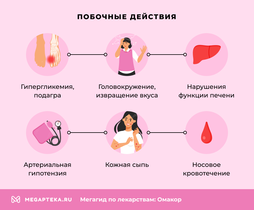 Побочные действия