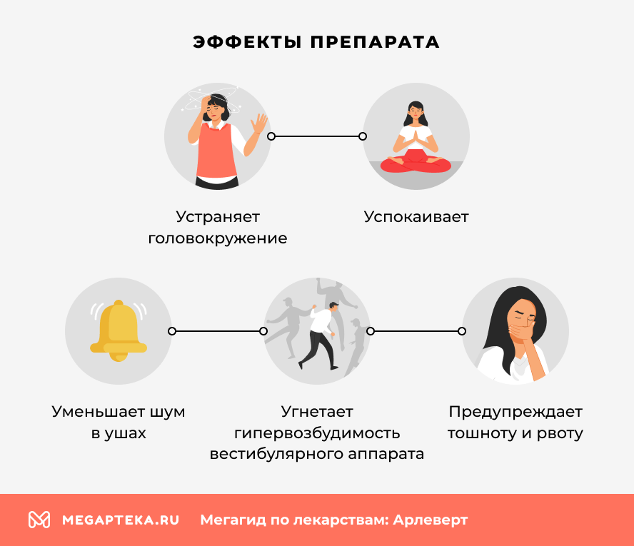 Эффекты препарата