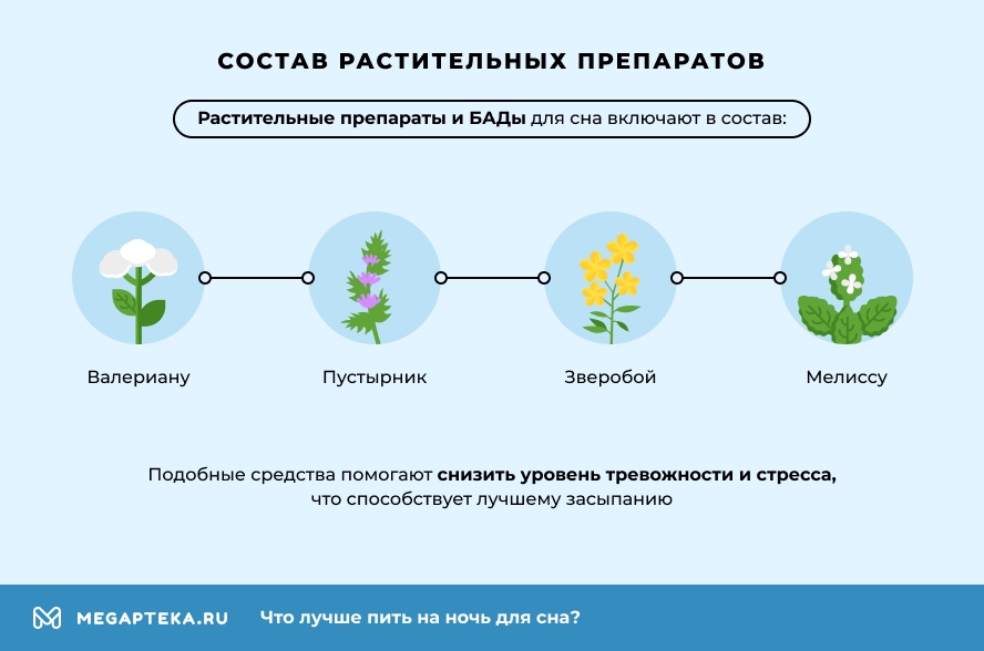 Состав растительных препаратов