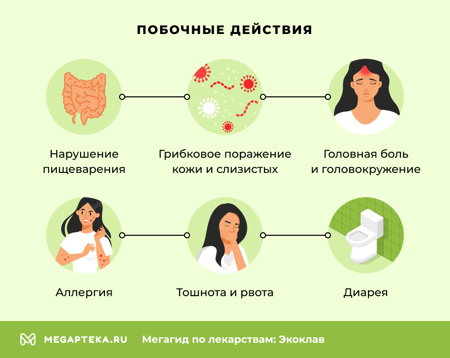 Побочные действия