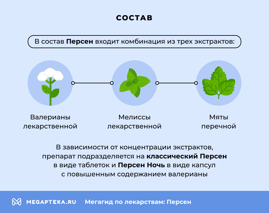 Состав