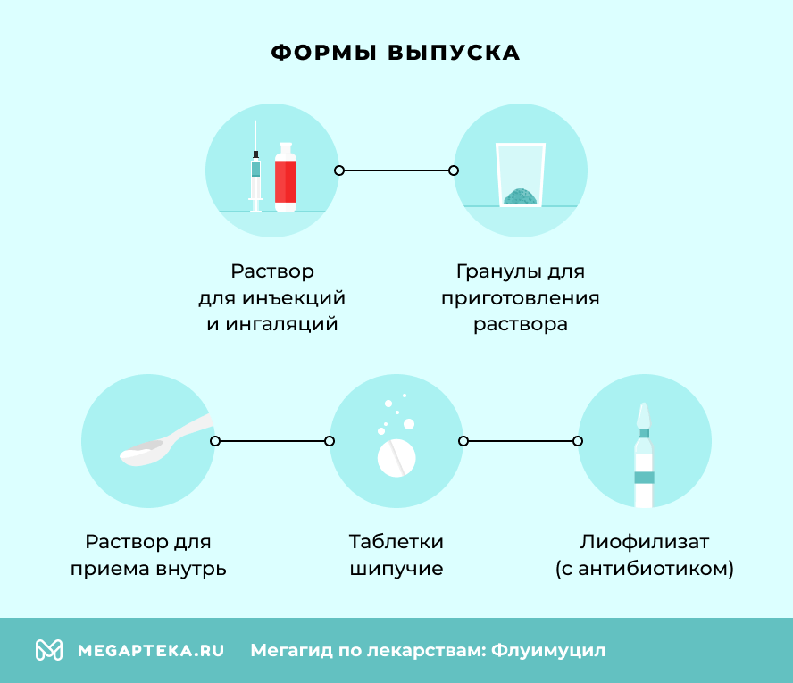 Формы выпуска