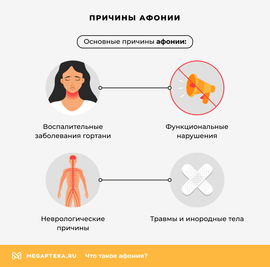 Причины афонии