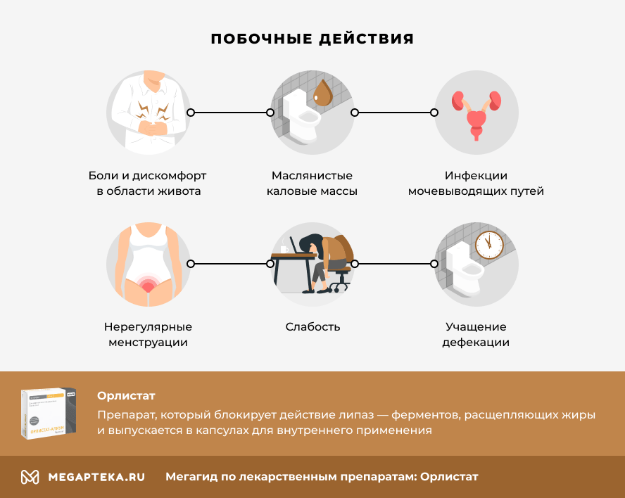 Побочные действия