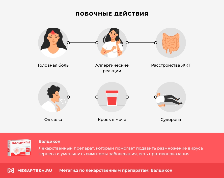 Побочные действия