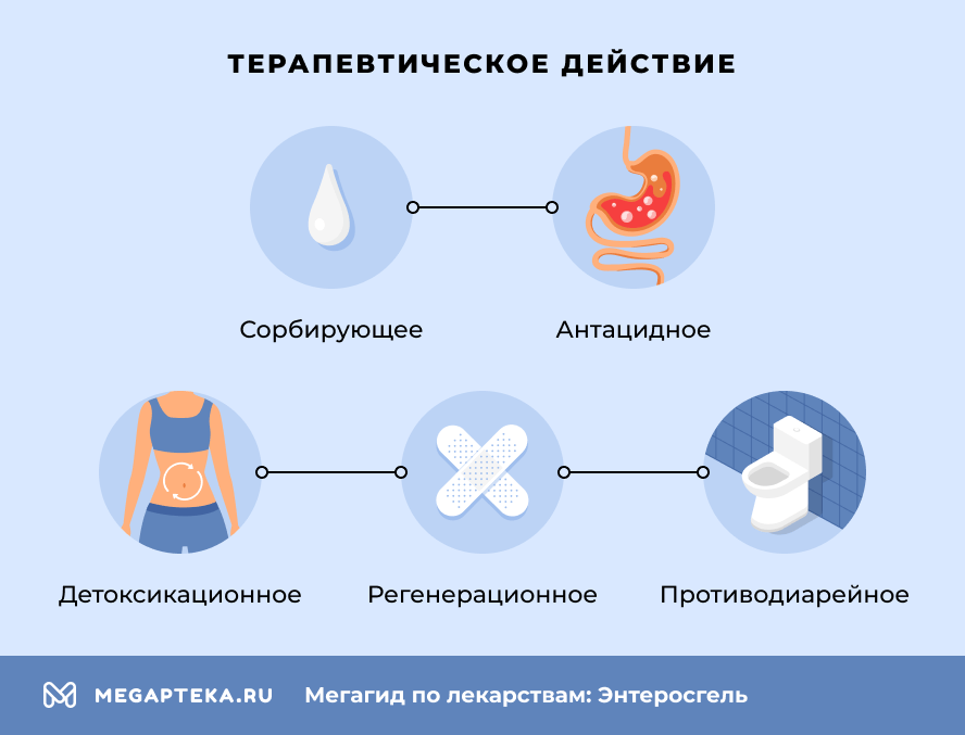 Терапевтическое действие
