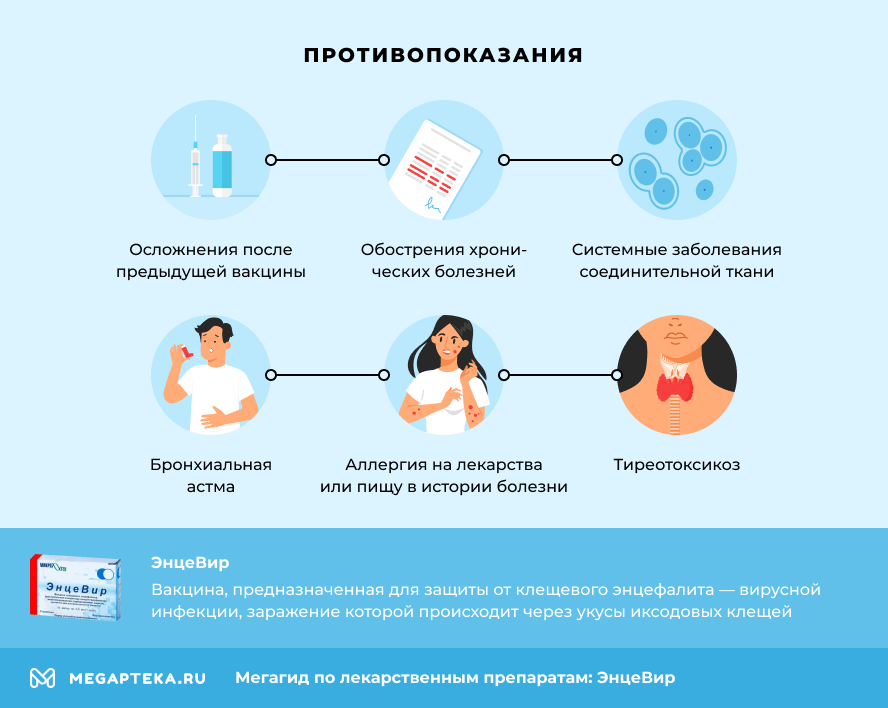 Противопоказания