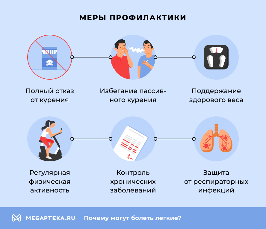 Меры профилактики