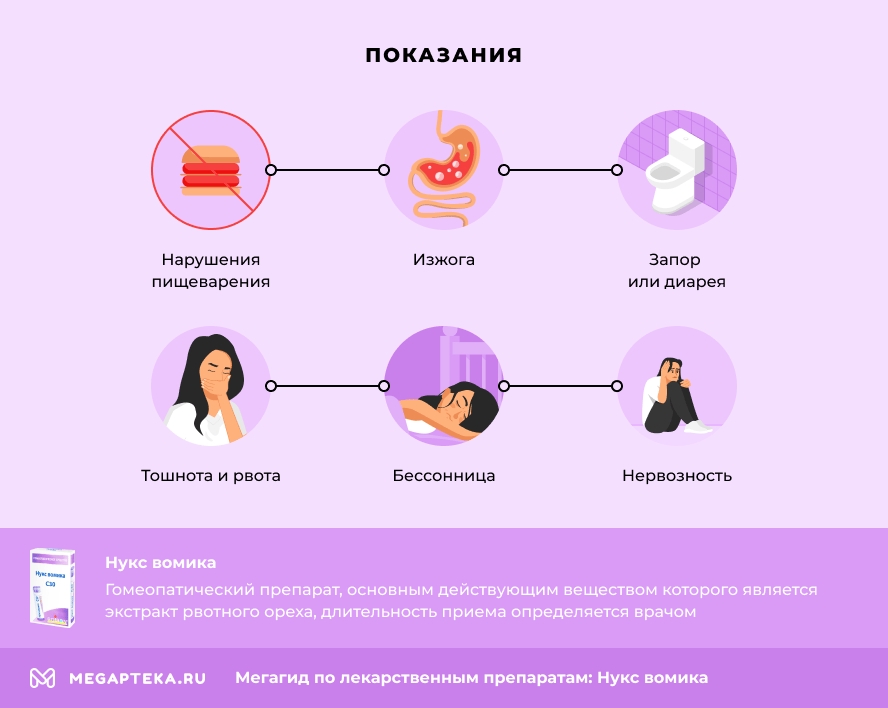 Показания