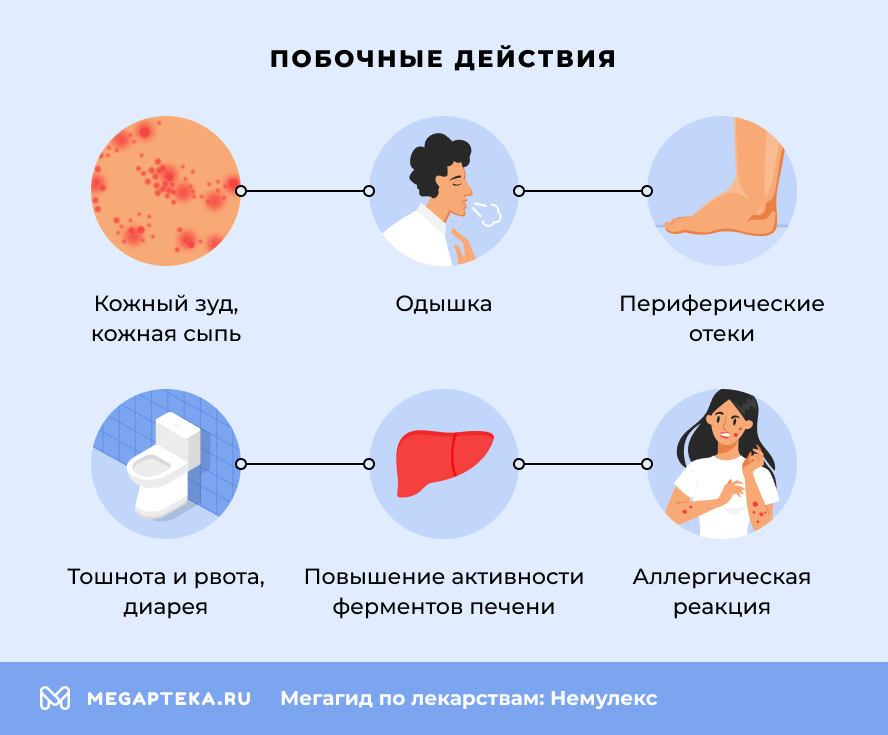 Побочные действия