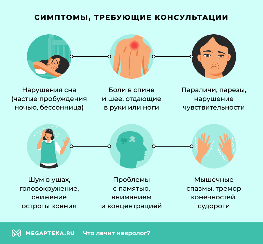 Симптомы, требующие консультации