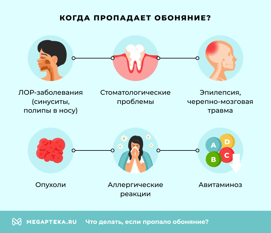 Когда пропадает обоняние? 