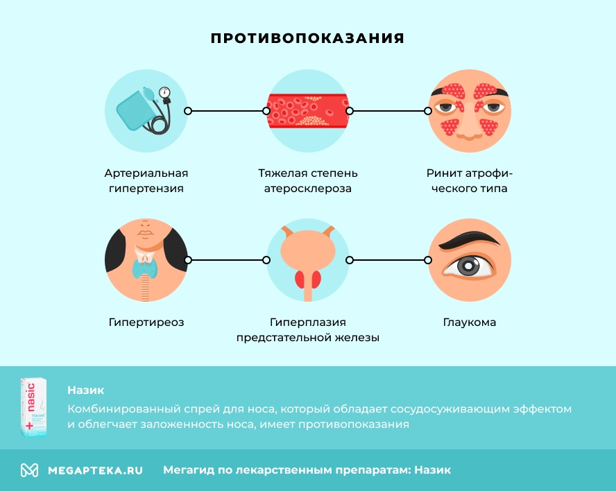 Противопоказания