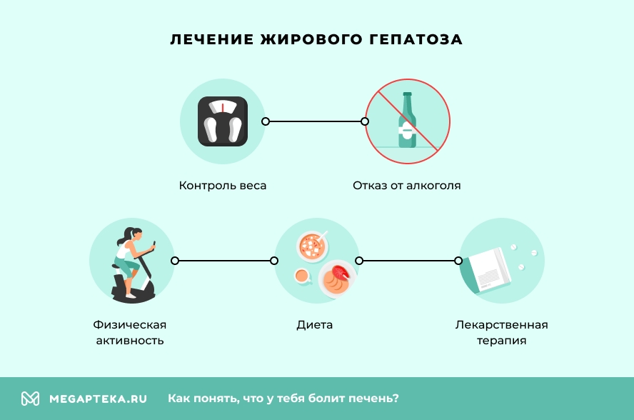 Лечение жирового гепатоза