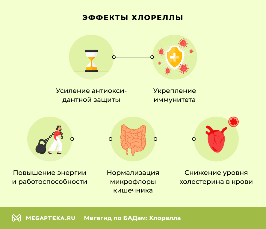 Эффекты Хлореллы