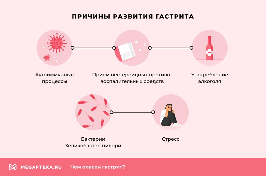 Хронический гастрит: причины, симптомы, лечение и диета при обострении | Клиника «СОВА» Воронеж