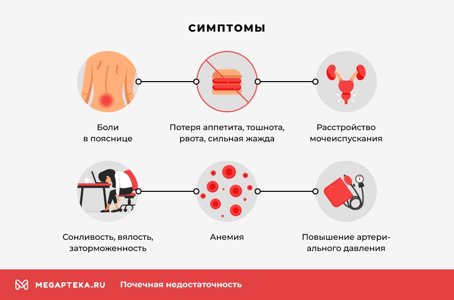 Симптомы