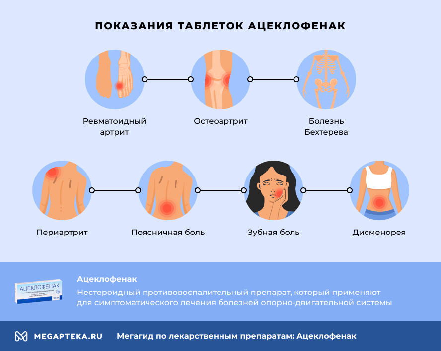 Показания таблеток Ацеклофенак