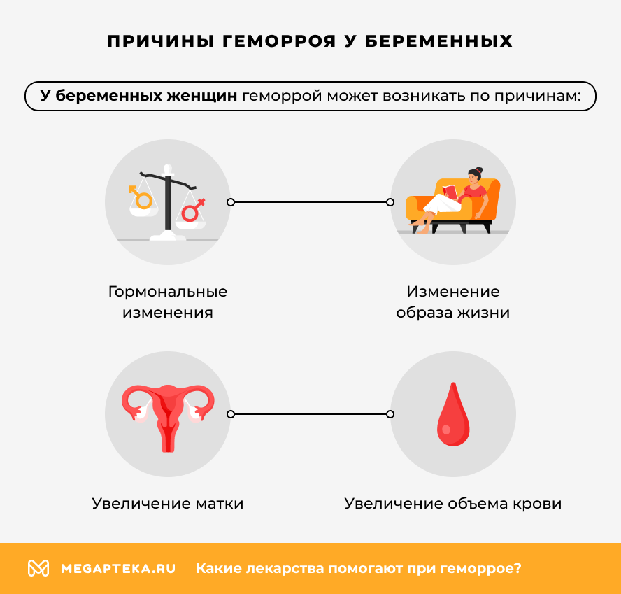 Причины геморроя у беременных