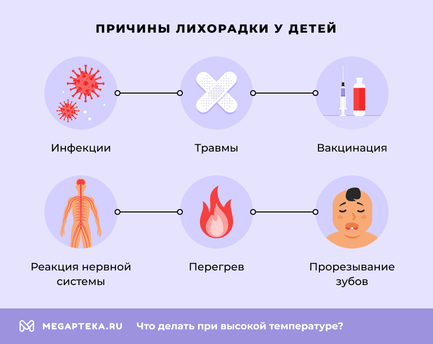 Причины лихорадки у детей