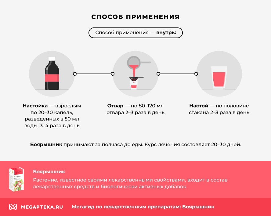 Способ применения