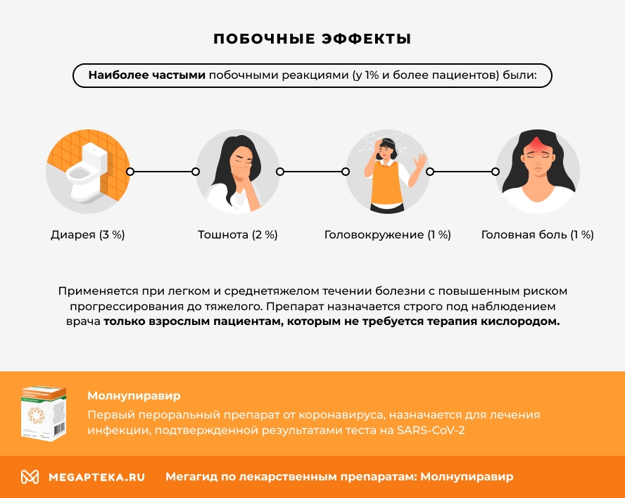Побочные эффекты
