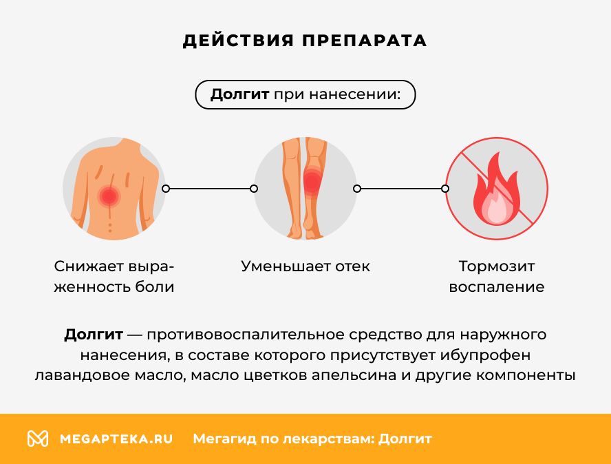 Действия препарата