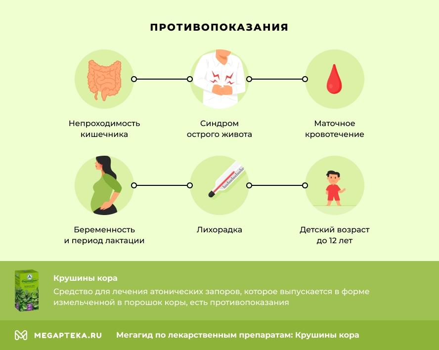 Противопоказания