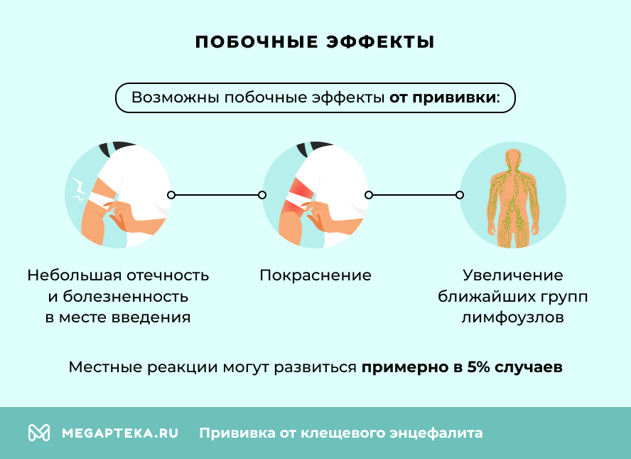 Побочные эффекты